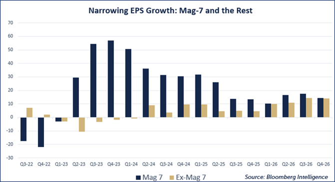 narrowing eps mag 7