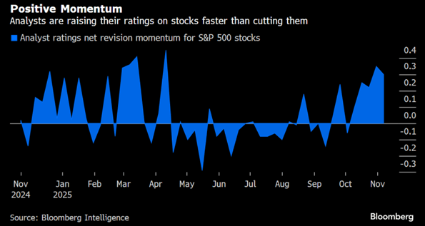 postitive momentum