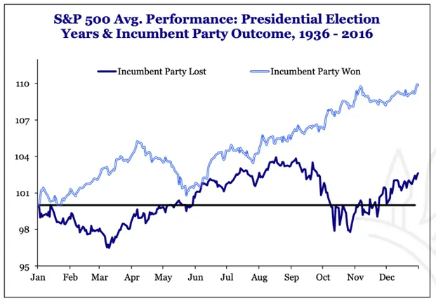 presidential election