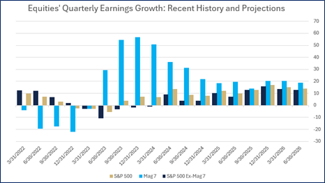 quarterly earnings