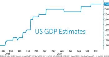 rate cuts 3