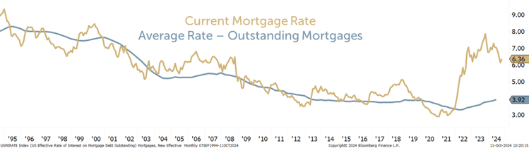 rate cuts