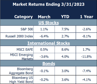 returns of stocks