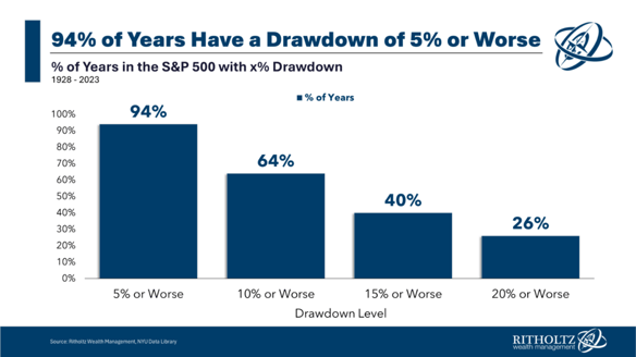 short term losses graphic