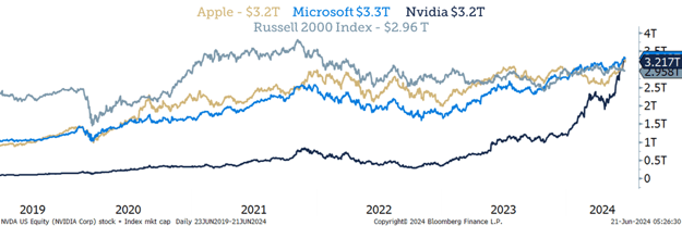 small cap stock market