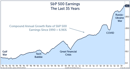 snp earnings