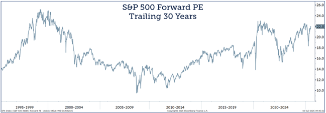 snp forward pe trailing 30