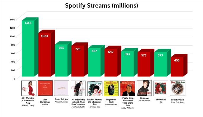 streams 2