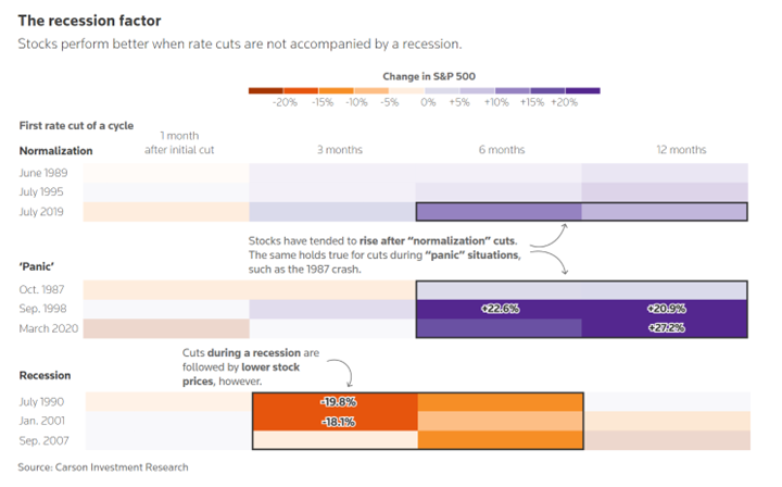 the recession factor