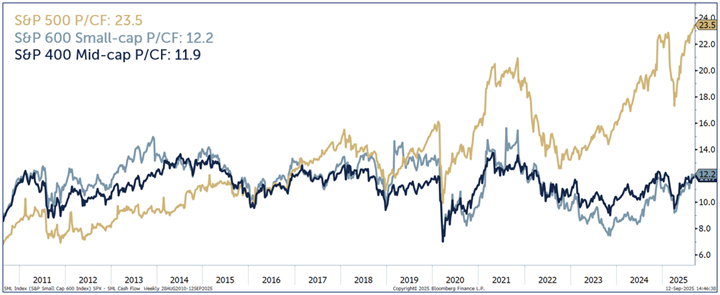 trailing price to cash
