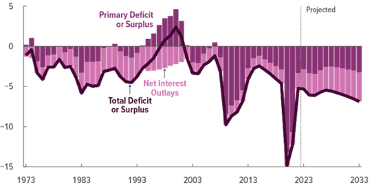 us fiscal deficit