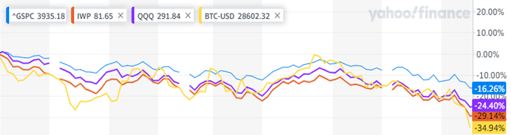 Line graphs